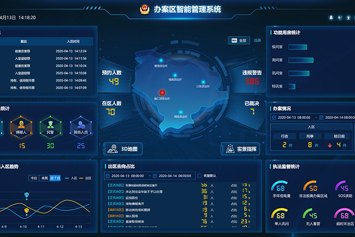 智慧城市项目:智慧公安